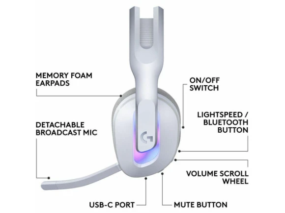 Wireless Gaming Headset — Wireless Earbuds, Logitech