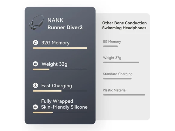 Bone Conduction Headphones — Wireless Earbuds, NANK