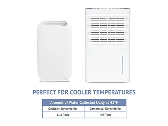 Desiccant Dehumidifier — Dehumidifier, Ivation