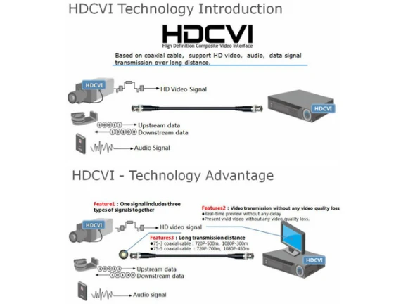 CCTV Camera — Security Camera, Bluecctv