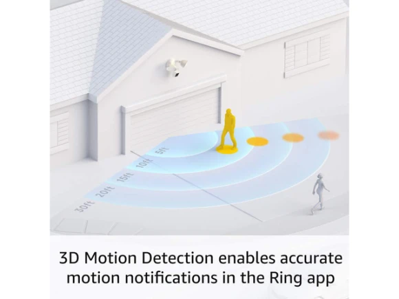 Floodlight Cam Wired Pro Surveillance Camera — Security Camera, Ring