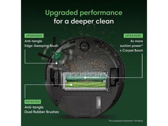 Smart Robot Vacuum — Robot Vacuum, iRobot