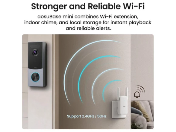 Smart video doorbell — Video Doorbell, AOSU