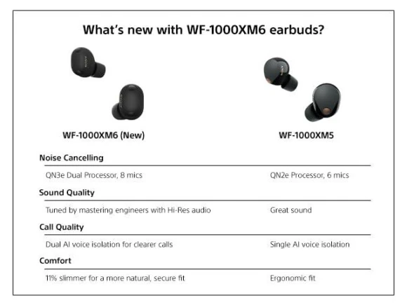 Truly Wireless Noise-Cancelling Earbuds — Wireless Earbuds, Sony
