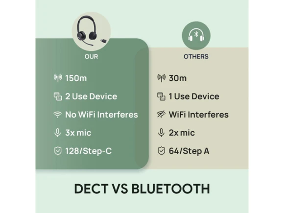 Wireless Headset — Wireless Earbuds, Yealink