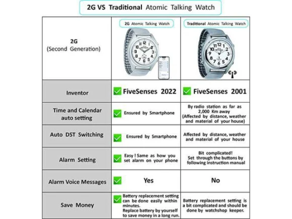 Bluetooth Atomic Talking Wristwatch — Smart Watch, Maximal Power