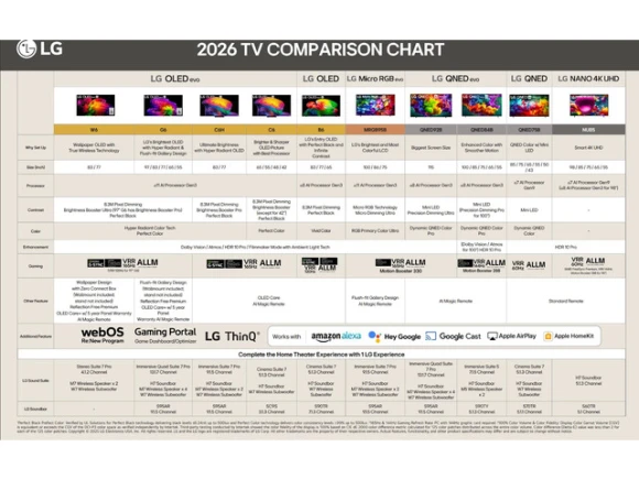 43-inch Mini LED Smart TV with 2 Year Amber Protection — Smart TV, LG Electronics
