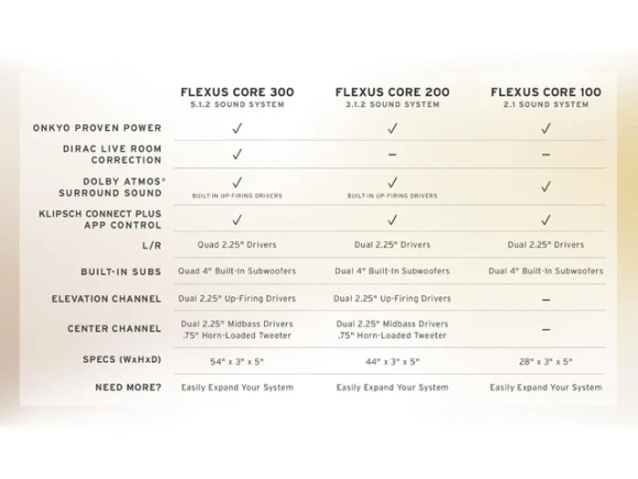 Flexus 300 Soundbar — Sound Bar, Klipsch