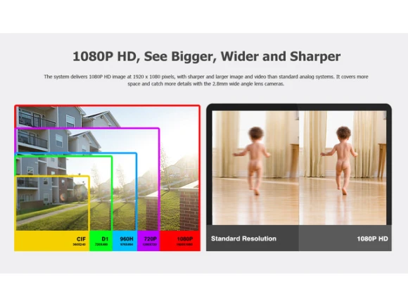 Wireless Home Security Camera System — Security Camera, GW Security Inc.
