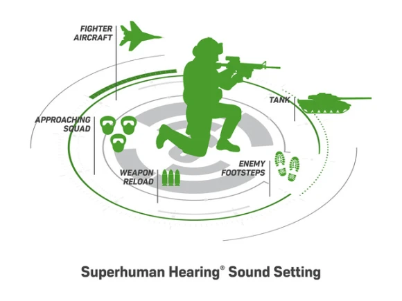 Wireless Gaming Headset — Wireless Earbuds, Turtle Beach/Voyetra