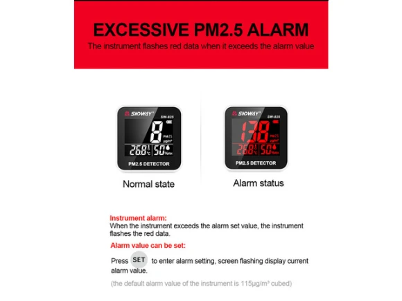 Laser PM2.5 Detector and Digital Air Quality Monitor — Air Quality Monitor, SNDWAY