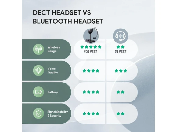 Wireless DECT Mono Teams Headset — Wireless Earbuds, Yealink