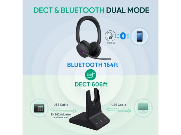 Wireless Headset, Dual-Ear — Wireless Earbuds, Yealink