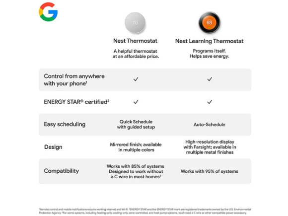 Thermostat — Smart Thermostat, Google