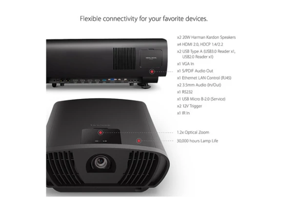4K UHD projector — Smart Projector, ViewSonic