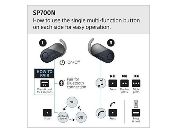 Wireless earbuds — Wireless Earbuds, Sony