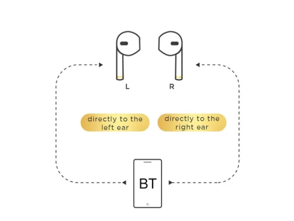 TWS Bluetooth Earphones — Wireless Earbuds, JOYROOM