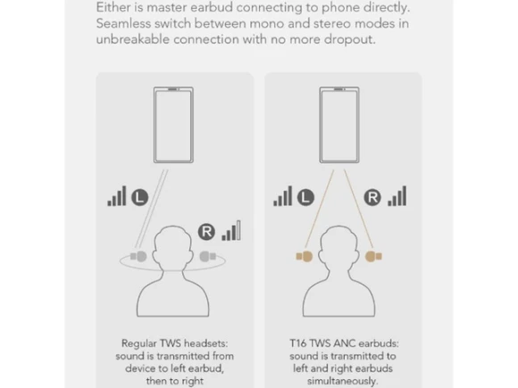 Wireless noise-cancelling Bluetooth earphones — Wireless Earbuds, Haylou