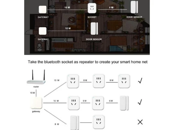 Bluetooth Multifunction Smart-Home Gateway/Control Center — Smart Home Hub, allentian