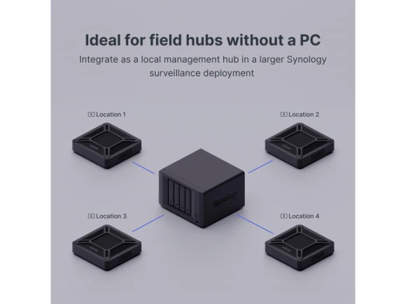 Video Surveillance Station — Security Monitoring, Synology