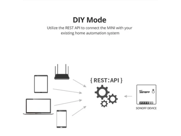 WiFi Smart Switch — Smart Switch, Sonoff