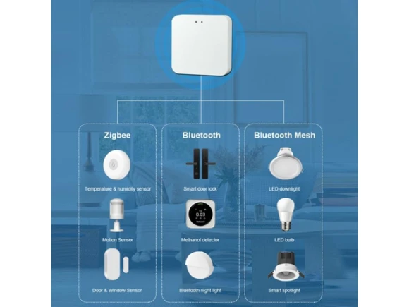 Wireless gateway — Smart Home Hub, allentian
