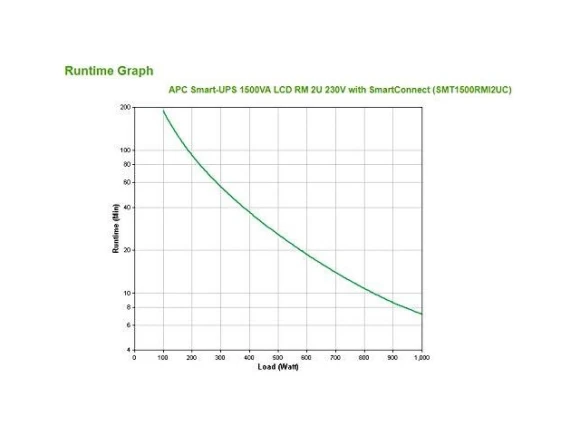 Rackmount UPS, 2U — UPS Battery Backup, APC