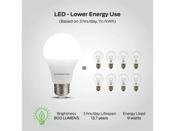 A19 Smart Light Bulbs, 4-Pack — Smart Light Bulb, MONSTER