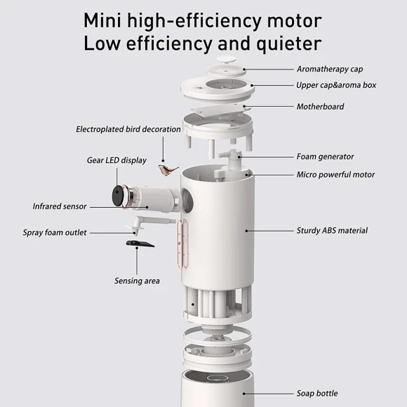 Automatic Foam Soap Dispenser — Automatic Soap Dispenser