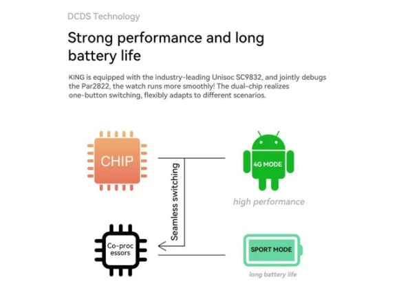 Smart Watch — Smart Watch