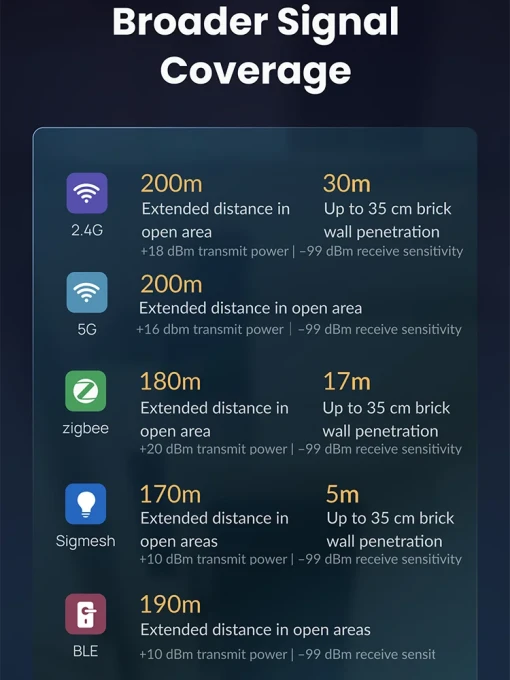 Wireless Gateway Hub — Smart Home Hub