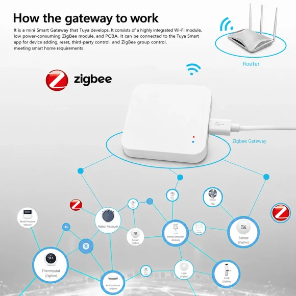 Zigbee Gateway Hub — Smart Home Hub, Tuya