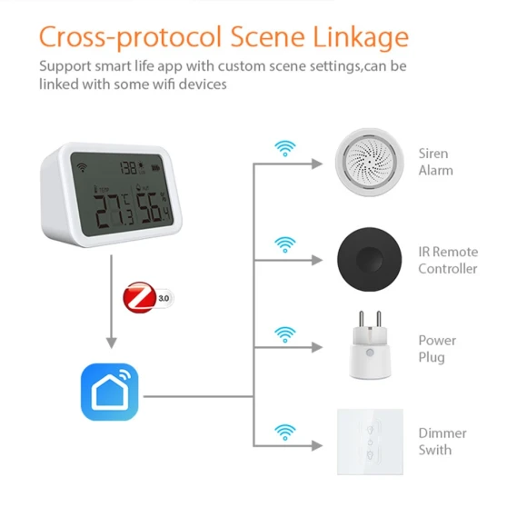 ZigBee Smart Hub/Gateway — Smart Home Hub, Neo Coolcam