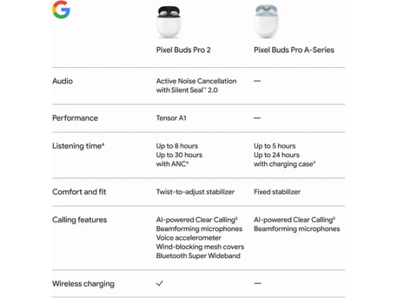 In-Ear Wireless Headphones — Wireless Earbuds, Google