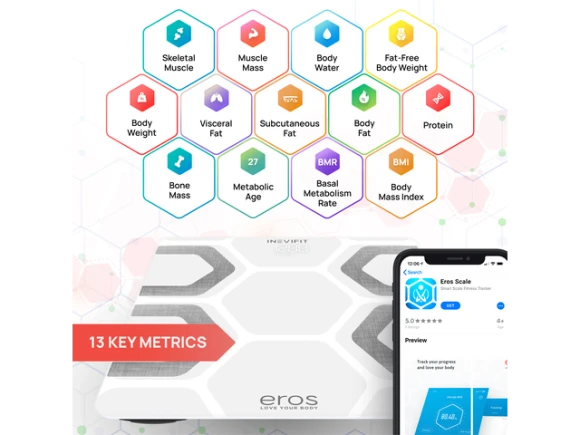 Eros Body Composition Monitor — Smart Scale, INEVIFIT