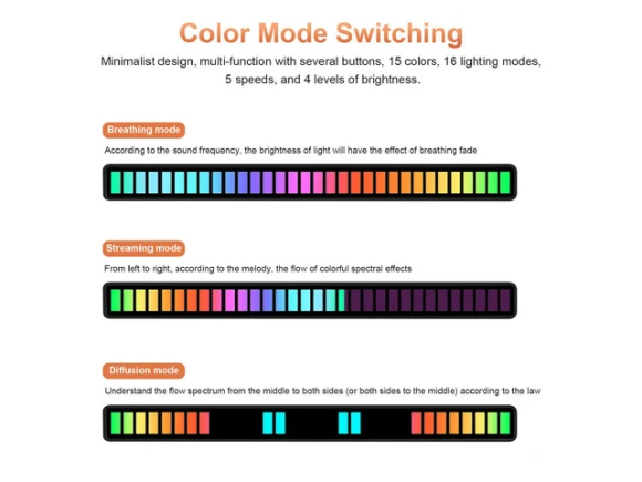 Smart LED Light Bars — LED Strip Lights, TROPRO