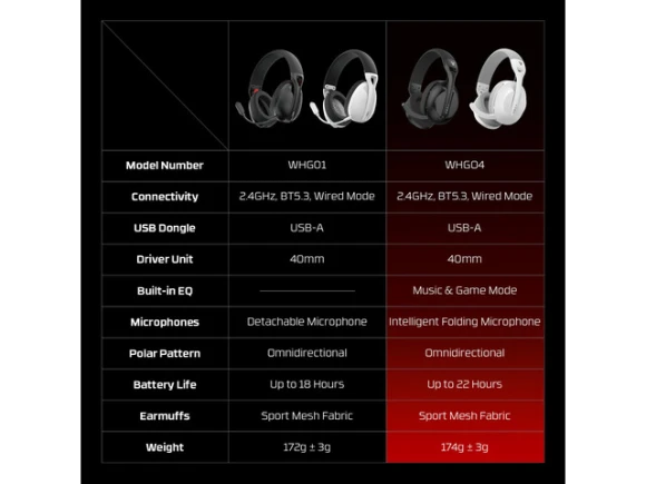 Wireless Headset — Wireless Earbuds, Fantech