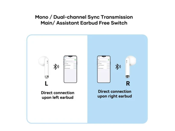 Bluetooth Earphone — Wireless Earbuds, UMIDIGI