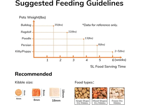 Automatic Pet Feeder — Automatic Pet Feeder, GCROWN