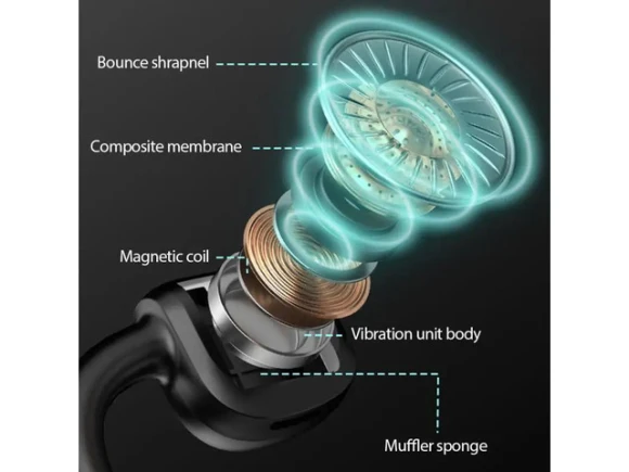 Bone Conduction Bluetooth Earphones — Wireless Earbuds, YINGHUA
