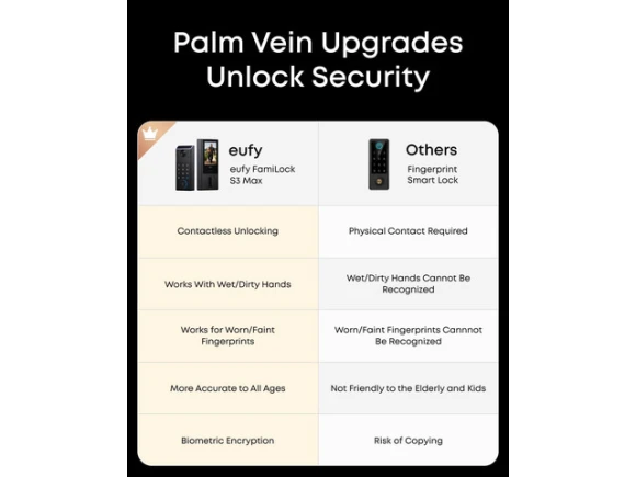 Smart Lock with Palm Vein Recognition — Smart Lock, eufy