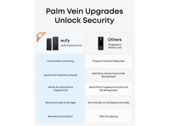Smart Lock — Smart Lock, eufy