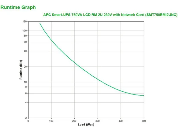 Smart-UPS 750 VA Rack-Mount UPS — UPS Battery Backup, APC