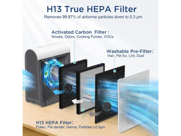 Air Purifier — Air Purifier, TEMAGICH
