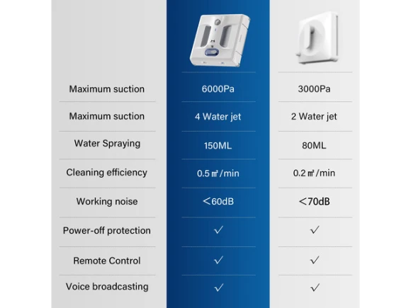 Window Cleaning Robot — Window Cleaning Robot, HUTT