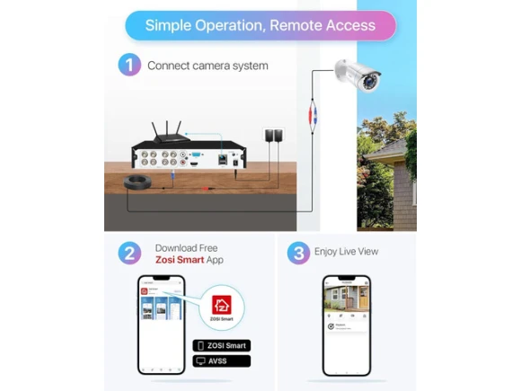 8-Channel Home Security Camera System — Security Camera, ZOSI