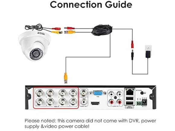 1080P Full HD CCTV Dome Security Camera — Security Camera, ZOSI