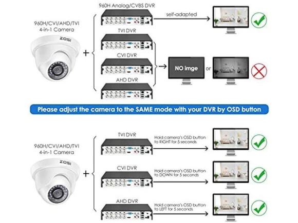 1080P Full HD CCTV Dome Security Camera — Security Camera, ZOSI