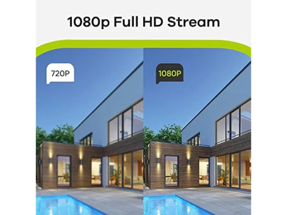 1080P Wired Security Camera System — Security Camera, SANNCE