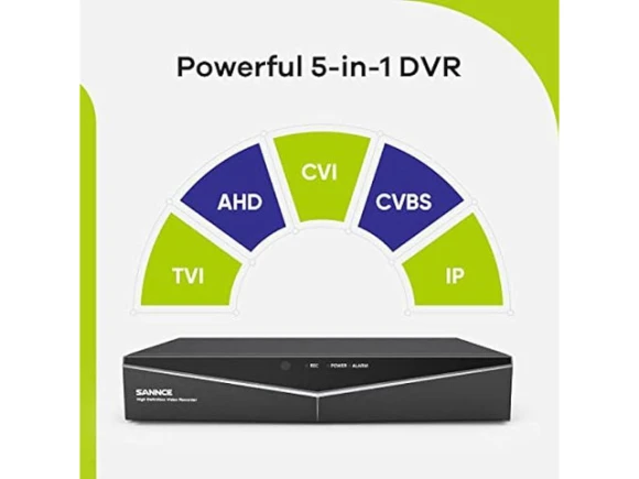 1080P Wired Security Camera System — Security Camera, SANNCE